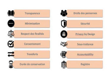 Politique de confidentialité